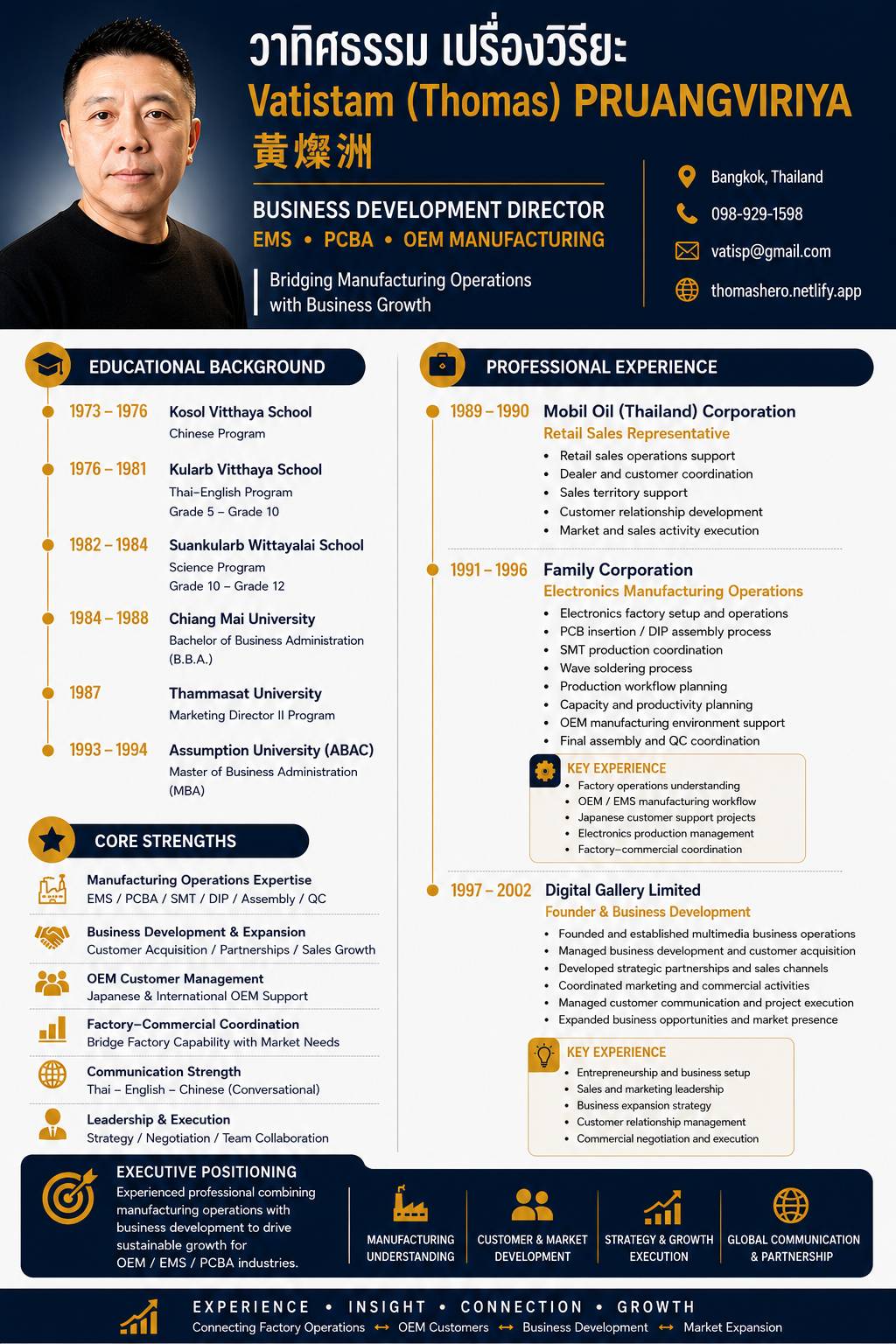 Business Resume and Track Record